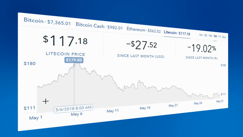 Bitcoin Cash Real Time Chart