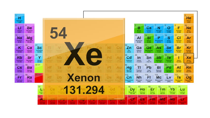 Atomic Chart