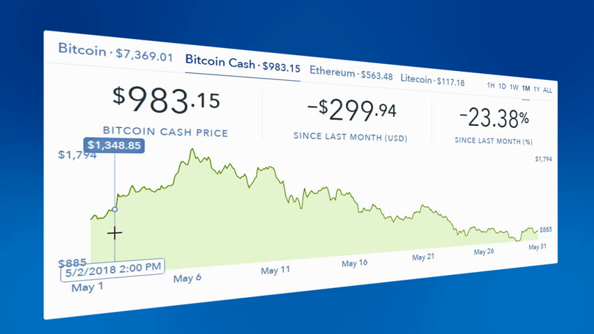 Bitcoin Cash Real Time Chart