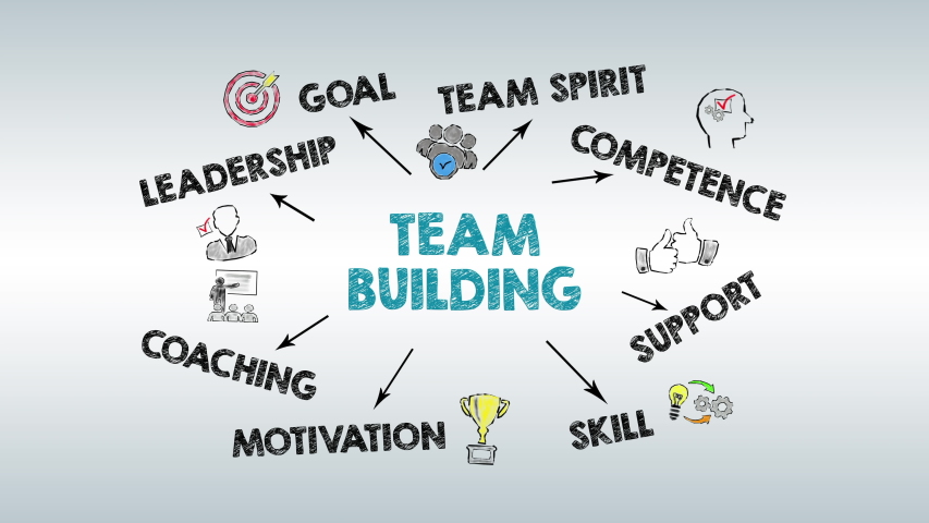 Team Building Chart