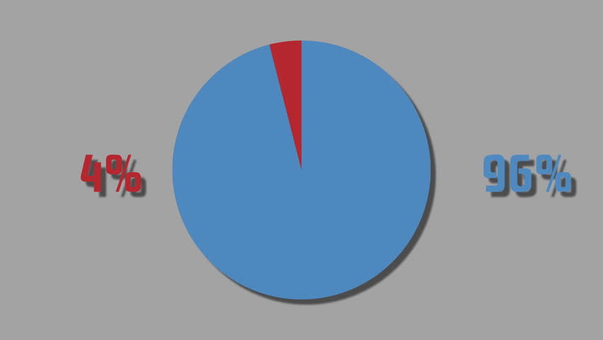 94 Pie Chart