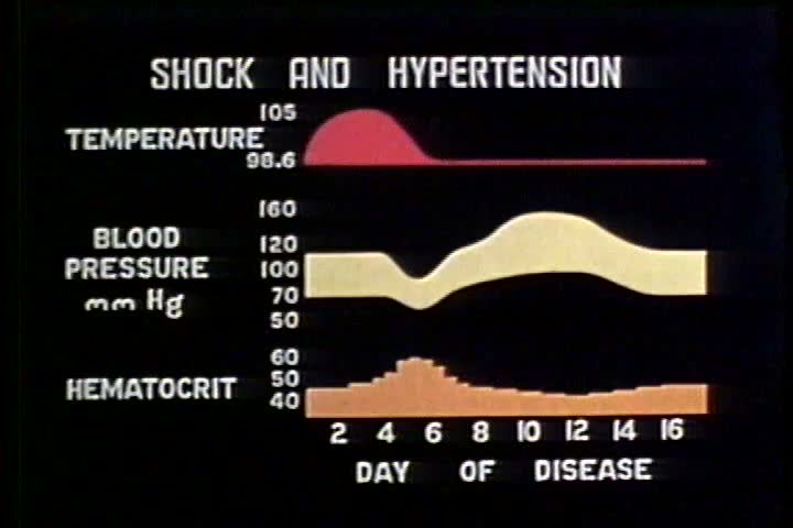 Blood Pressure Temperature Chart
