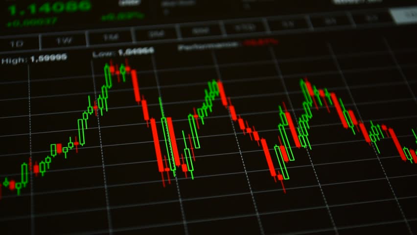 Candlestick Charts Free