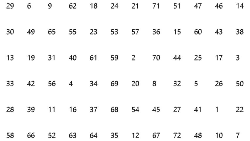 Ultra Fast Stylized Random Numbers Grid. Data Stream Flow. High Quality 