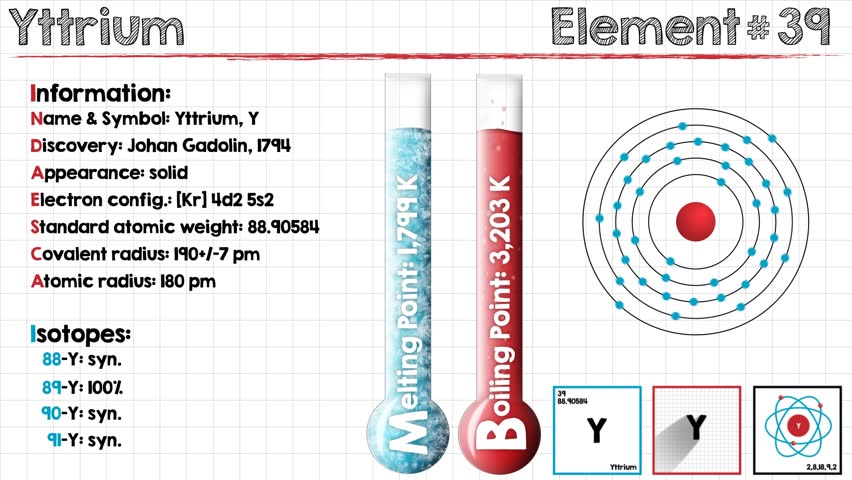 Header of yttrium