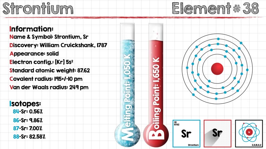 Header of strontium