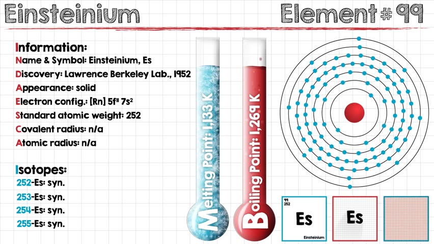 Header of einsteinium