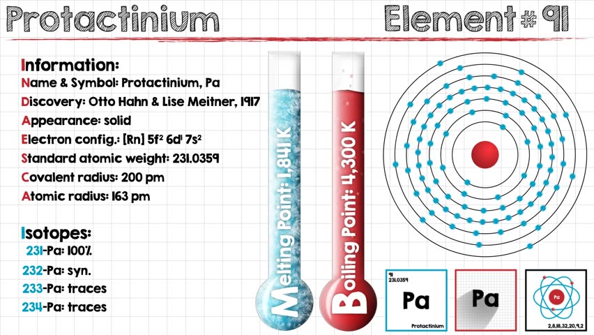 Header of protactinium