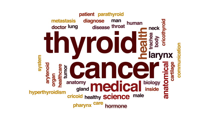 Thyroid cancer biology