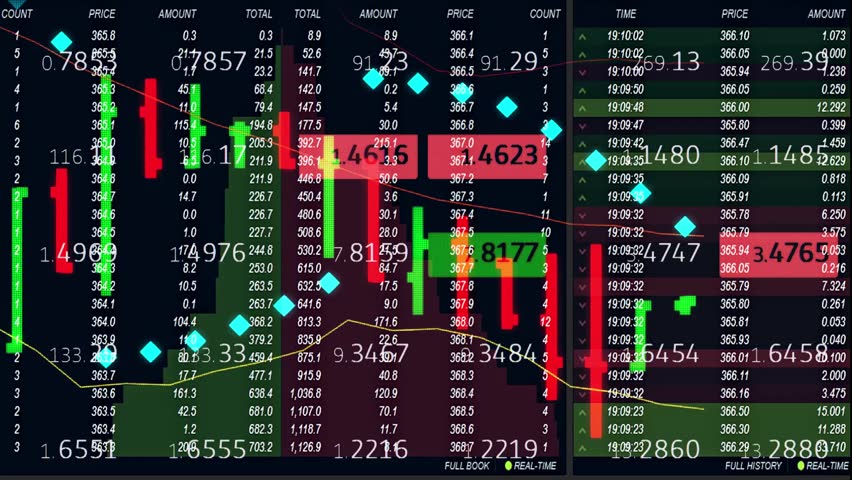 Today's forex market news