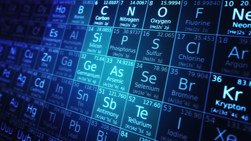 of to periodic elements color table Animation. Loopable. Periodic Colors Table Elements Of Two